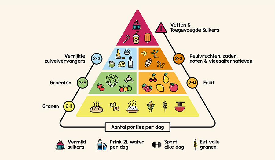 vegan-piramide